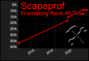 Total Graph of Scapeprof