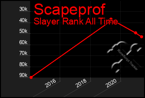 Total Graph of Scapeprof