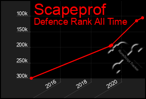 Total Graph of Scapeprof