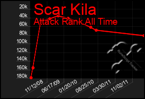 Total Graph of Scar Kila