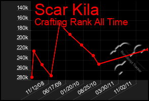 Total Graph of Scar Kila