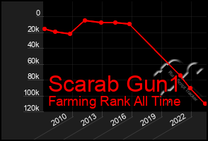 Total Graph of Scarab Gun1