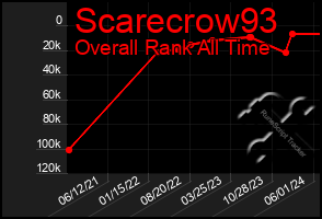 Total Graph of Scarecrow93