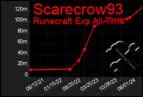 Total Graph of Scarecrow93