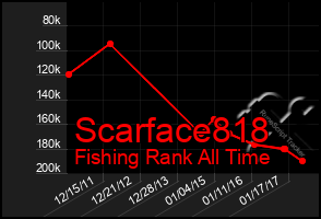 Total Graph of Scarface818