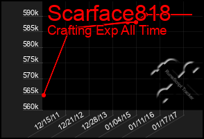 Total Graph of Scarface818