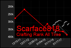 Total Graph of Scarface818