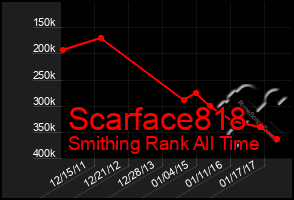 Total Graph of Scarface818