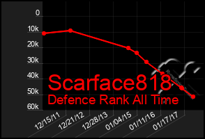 Total Graph of Scarface818