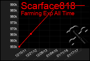 Total Graph of Scarface818