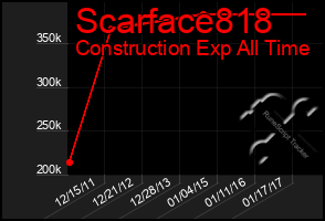 Total Graph of Scarface818