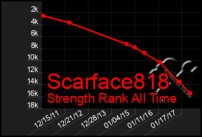 Total Graph of Scarface818