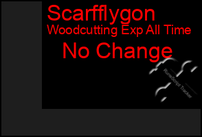 Total Graph of Scarfflygon