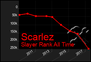 Total Graph of Scarlez