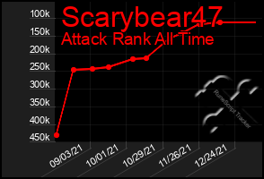 Total Graph of Scarybear47