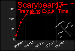 Total Graph of Scarybear47