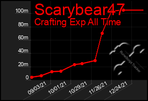 Total Graph of Scarybear47