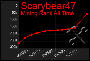 Total Graph of Scarybear47