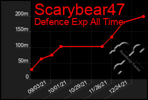 Total Graph of Scarybear47