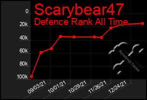 Total Graph of Scarybear47