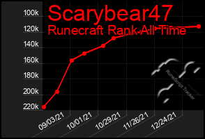 Total Graph of Scarybear47