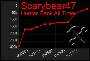 Total Graph of Scarybear47