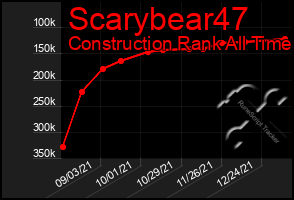 Total Graph of Scarybear47