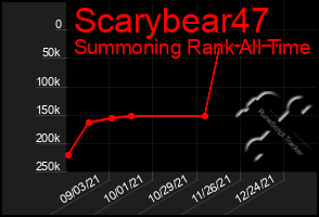 Total Graph of Scarybear47