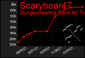 Total Graph of Scarybear47