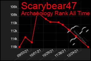 Total Graph of Scarybear47