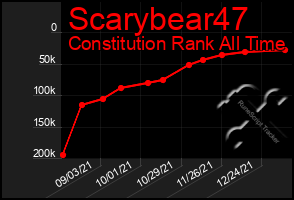 Total Graph of Scarybear47