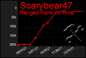 Total Graph of Scarybear47