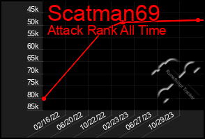 Total Graph of Scatman69