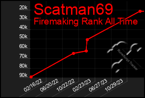 Total Graph of Scatman69