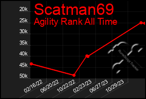 Total Graph of Scatman69