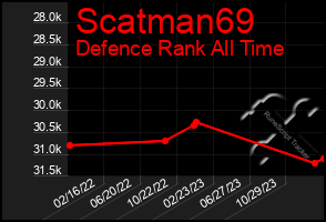 Total Graph of Scatman69