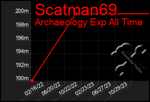 Total Graph of Scatman69