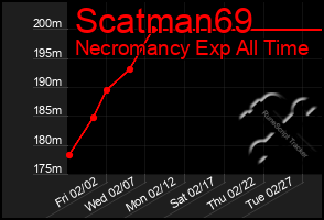 Total Graph of Scatman69