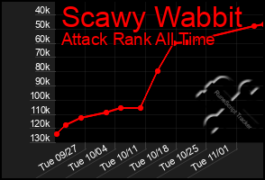 Total Graph of Scawy Wabbit