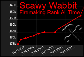 Total Graph of Scawy Wabbit