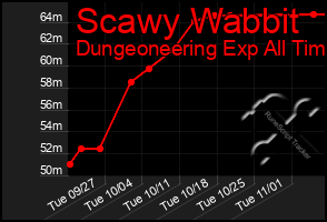 Total Graph of Scawy Wabbit