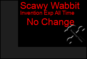Total Graph of Scawy Wabbit
