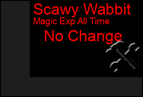 Total Graph of Scawy Wabbit