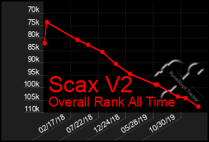 Total Graph of Scax V2