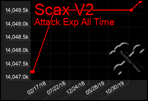 Total Graph of Scax V2