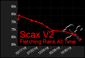 Total Graph of Scax V2