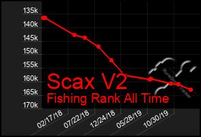 Total Graph of Scax V2