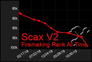 Total Graph of Scax V2