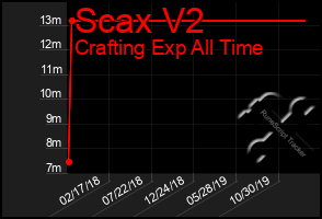 Total Graph of Scax V2