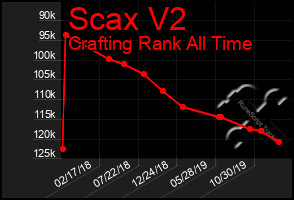 Total Graph of Scax V2